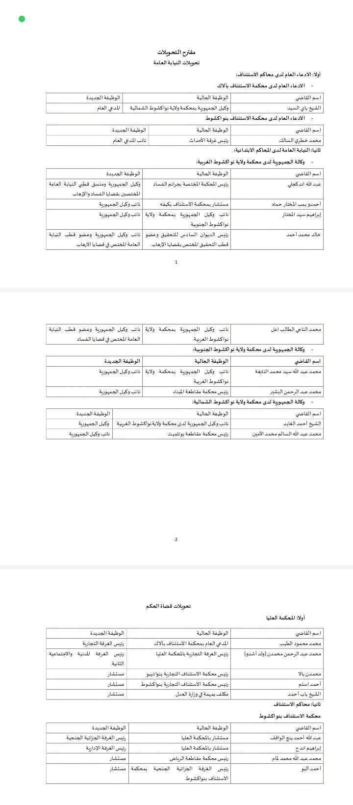 الغزواني يترأس اجتماعا للمجلس الأعلى للقضاء ويصادق على تحويلات قضائية واسعة