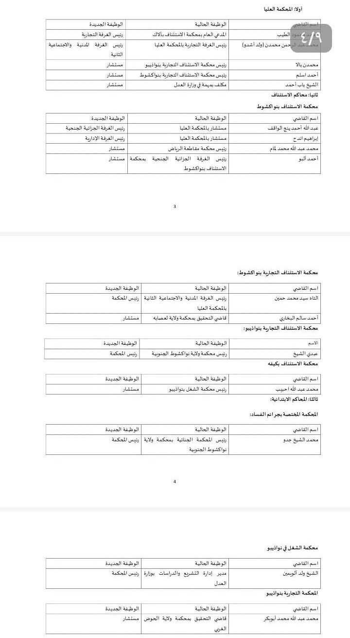 المجلس الأعلى للقضاء يجري تغييرات واسعة في السلك القضائي(أسماء)
