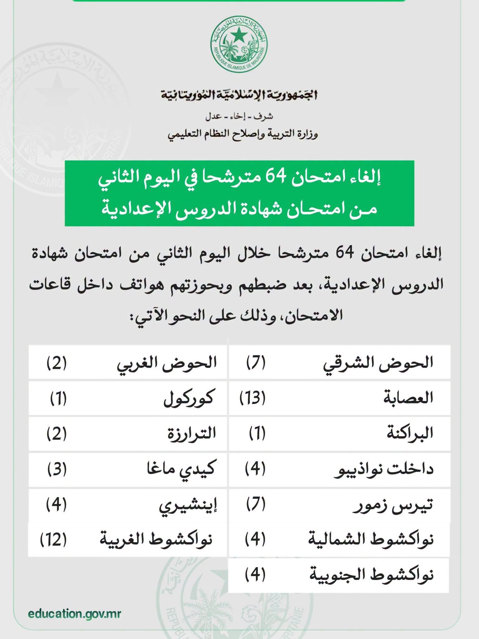 إلغاء امتحان 64 مترشحا لمسابقة “بريفه” بسبب الغش